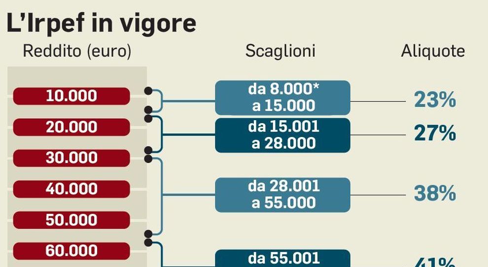 Il nuovo condono è sulle cassette di sicurezza - Fisco Equo