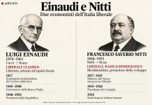Tassare gli extra-profitti non è una novità: la storia dell’imposta da Einaudi a Nitti, passando per Gramsci