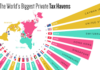 Paradisi fiscali in Europa, all’Italia costano 10 miliardi: la mappa dei Paesi dove il fisco è quasi zero (Europatoday)