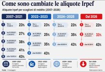 La progressività continua semplifica il sistema ma il vero nodo è la base imponibile